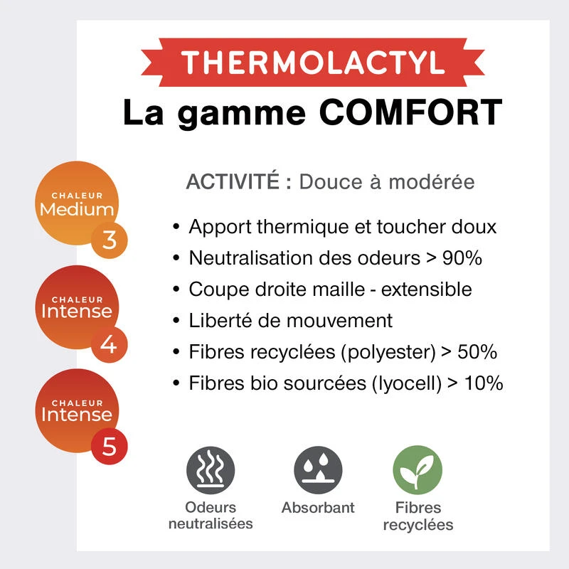 Sous Vêtement Thermique Doux Col Rond Femme-THERMOLACTYL COMFORT 3 Medium – Image 5