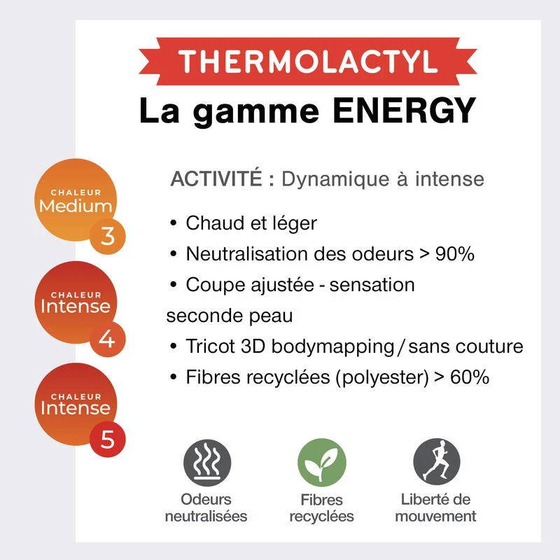 Sous Vêtement Thermique Technique Col Zippé Homme-THERMOLACTYL ENERGY 3 Medium – Image 6